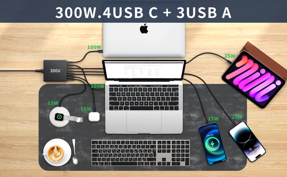 Desktop setup with 300W charging station featuring 4 USB-C and 3 USB-A ports, connected to laptop, phone, and various devices with power indicators.