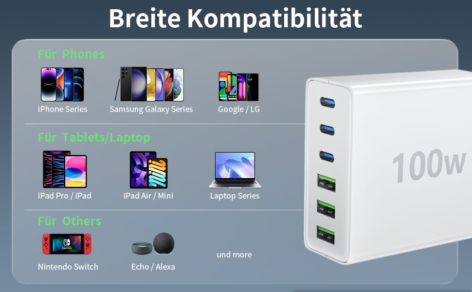 100W multi-port USB charger compatible with various devices including phones, tablets, laptops, gaming consoles. White cube design with multiple USB ports.