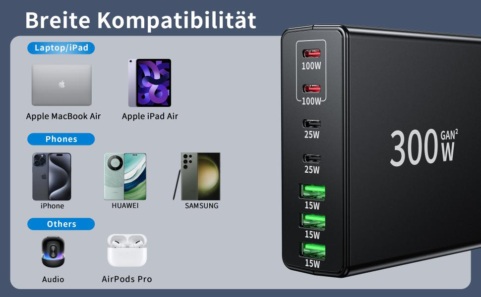 Text reads 'Breite Kompatibilität' followed by interface showing device compatibility icons including Apple MacBook Air, AirPods Pro, and power rating of 300W.